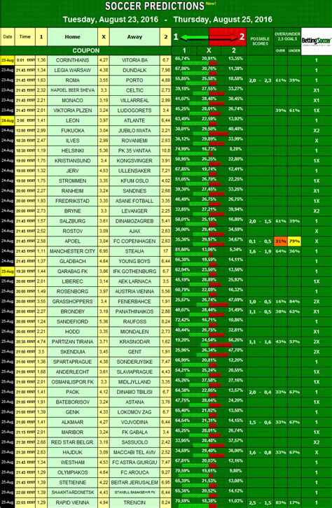 Automated Soccer Betting Tips .